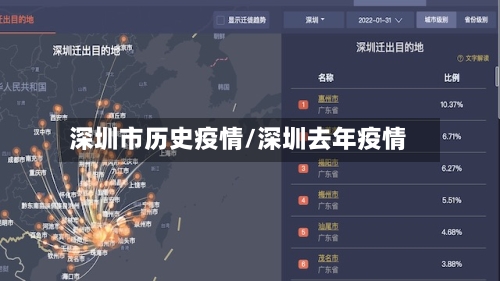 深圳市历史疫情/深圳去年疫情