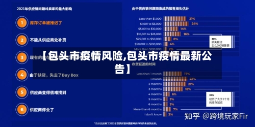 【包头市疫情风险,包头市疫情最新公告】-第2张图片