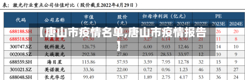 【唐山市疫情名单,唐山市疫情报告】
