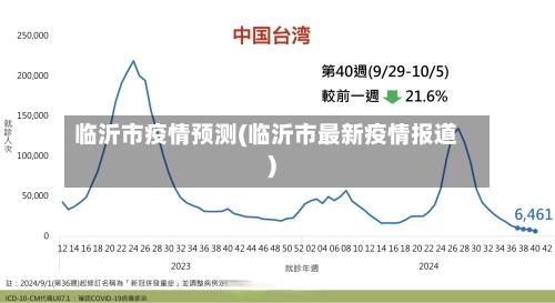 临沂市疫情预测(临沂市最新疫情报道)-第3张图片