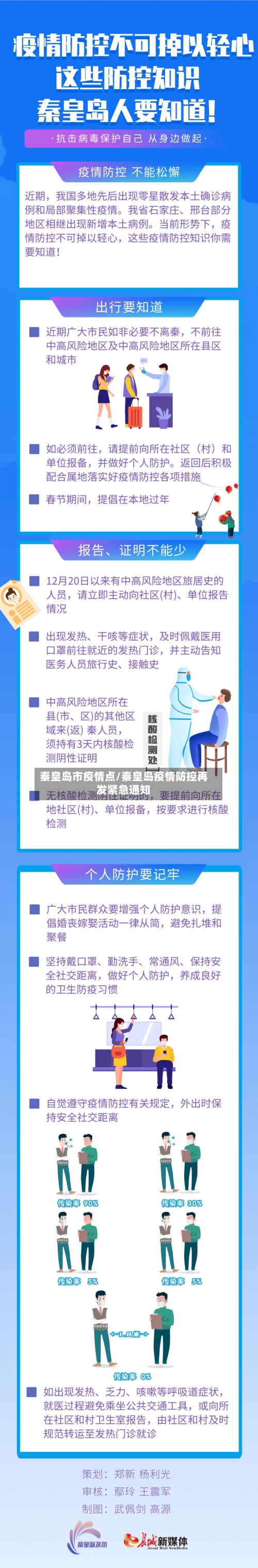 秦皇岛市疫情点/秦皇岛疫情防控再发紧急通知