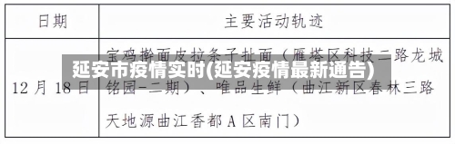 延安市疫情实时(延安疫情最新通告)-第3张图片