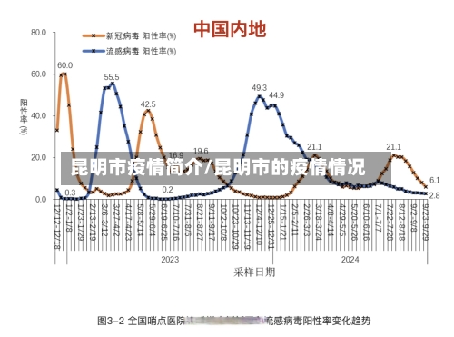 昆明市疫情简介/昆明市的疫情情况-第2张图片
