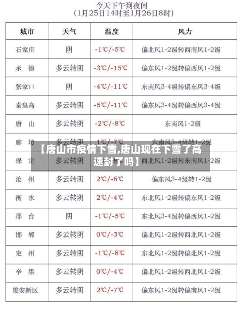 【唐山市疫情下雪,唐山现在下雪了高速封了吗】-第3张图片