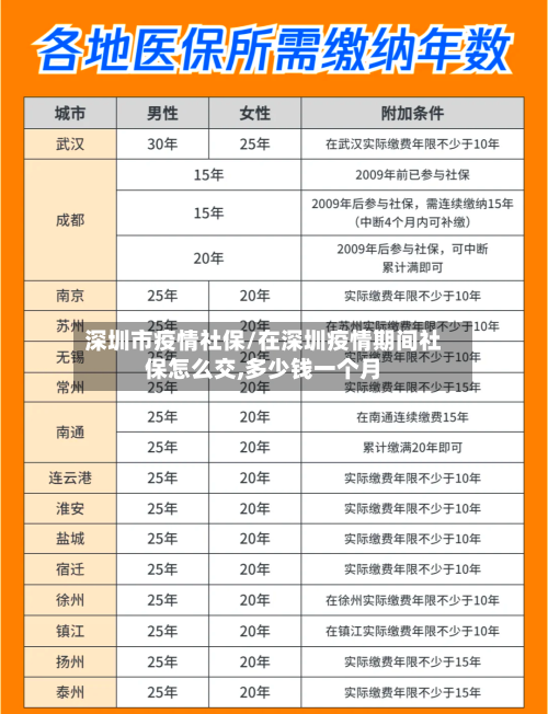 深圳市疫情社保/在深圳疫情期间社保怎么交,多少钱一个月
