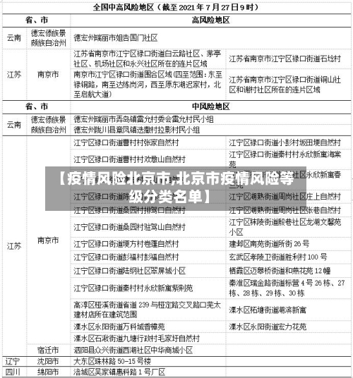 【疫情风险北京市,北京市疫情风险等级分类名单】