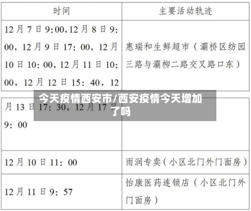 今天疫情西安市/西安疫情今天增加了吗-第2张图片