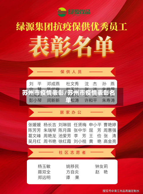 苏州市疫情表彰/苏州市疫情表彰名单