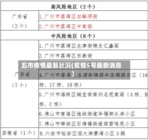 五市疫情最新状况(疫情5号最新消息)-第3张图片