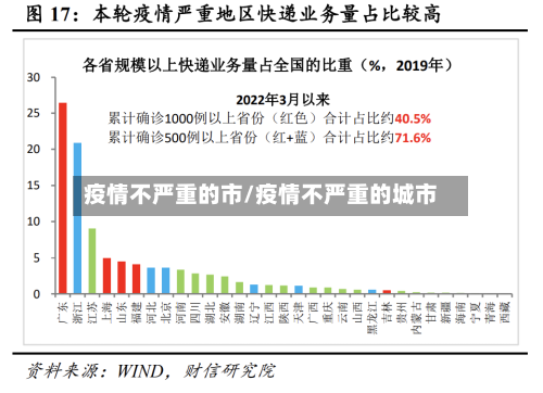 疫情不严重的市/疫情不严重的城市