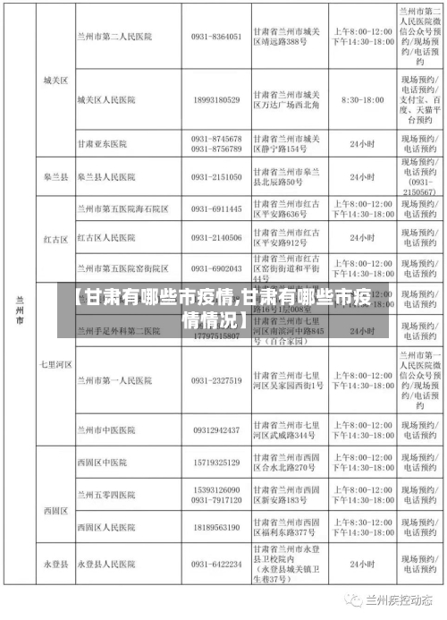 【甘肃有哪些市疫情,甘肃有哪些市疫情情况】