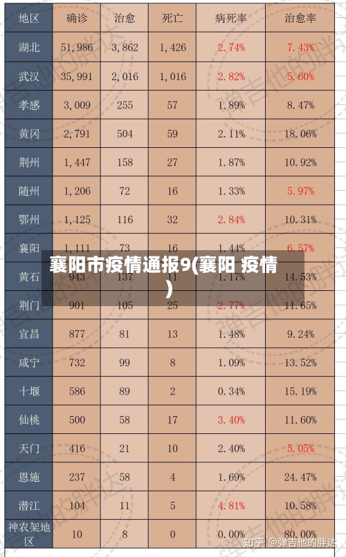 襄阳市疫情通报9(襄阳 疫情)-第2张图片