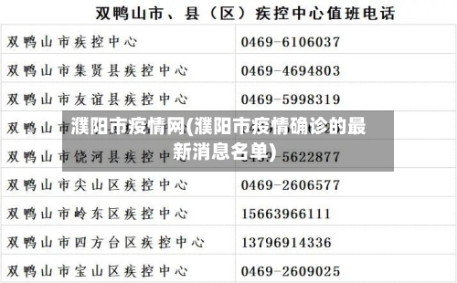 濮阳市疫情网(濮阳市疫情确诊的最新消息名单)