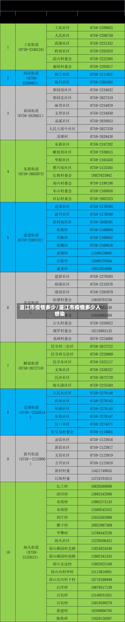 湛江市疫情多少/湛江市疫情多少人感染
