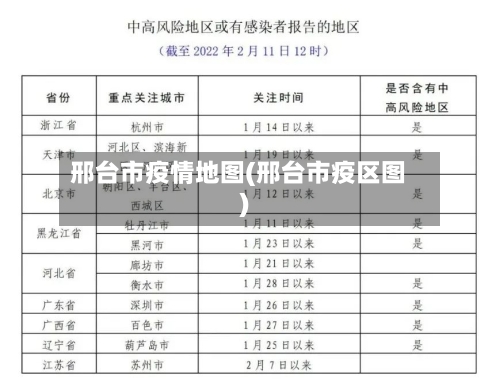邢台市疫情地图(邢台市疫区图)-第2张图片