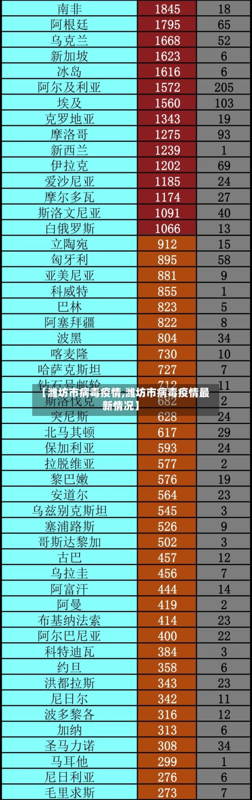【潍坊市病毒疫情,潍坊市病毒疫情最新情况】-第2张图片