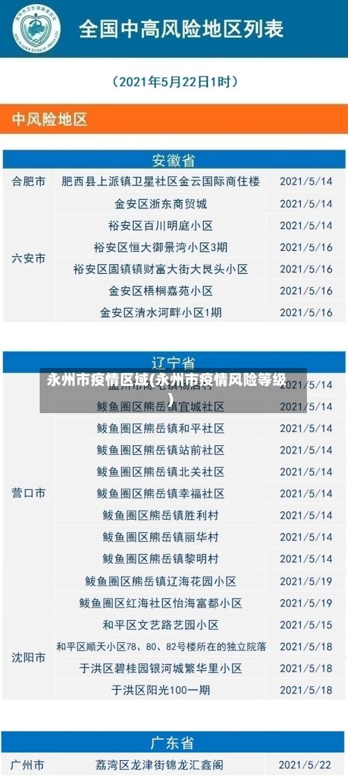 永州市疫情区域(永州市疫情风险等级)-第3张图片