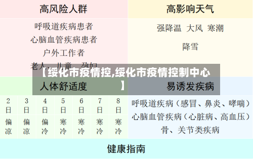 【绥化市疫情控,绥化市疫情控制中心】