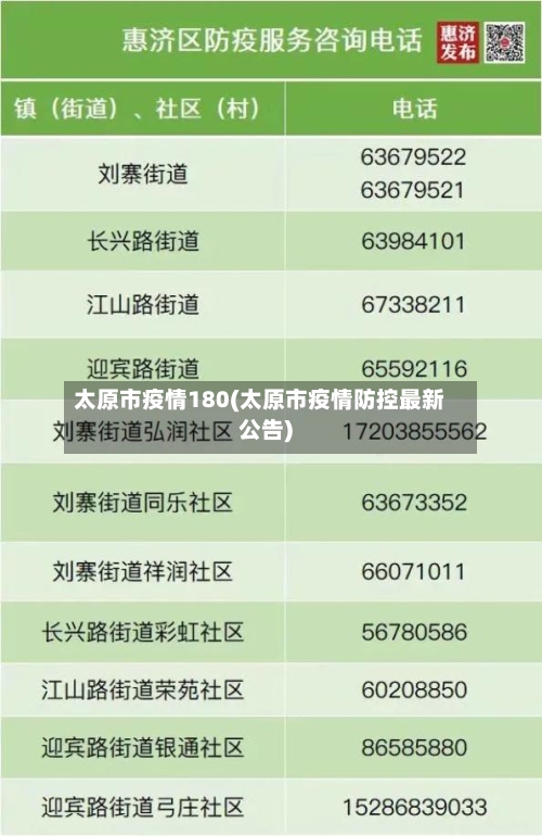 太原市疫情180(太原市疫情防控最新公告)-第3张图片