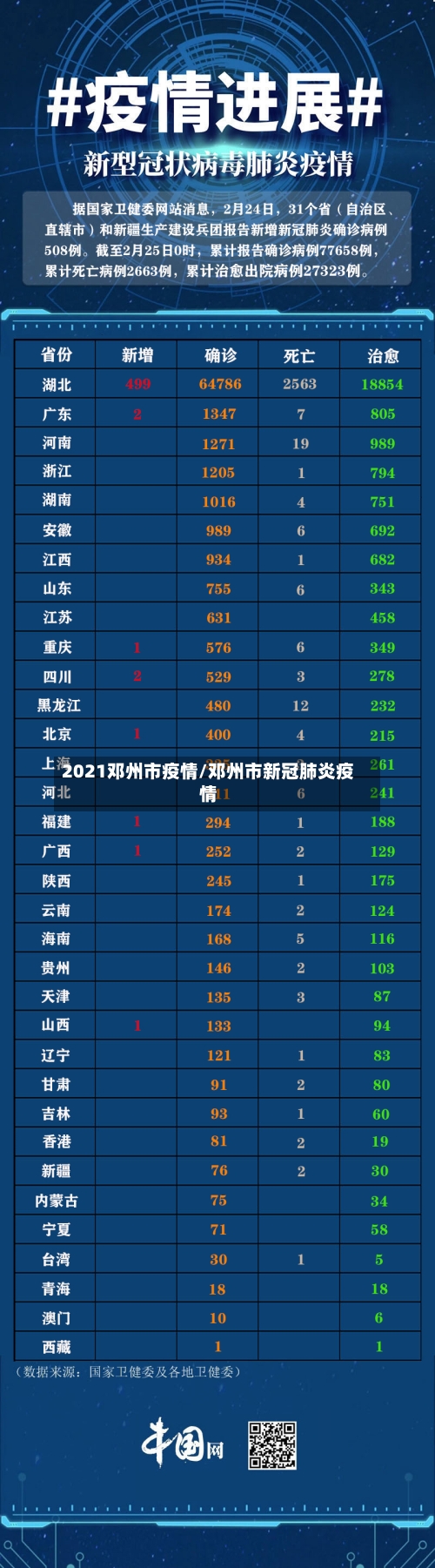 2021邓州市疫情/邓州市新冠肺炎疫情-第2张图片