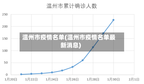 温州市疫情名单(温州市疫情名单最新消息)
