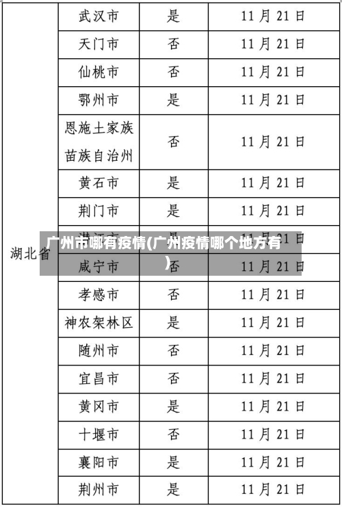 广州市哪有疫情(广州疫情哪个地方有)