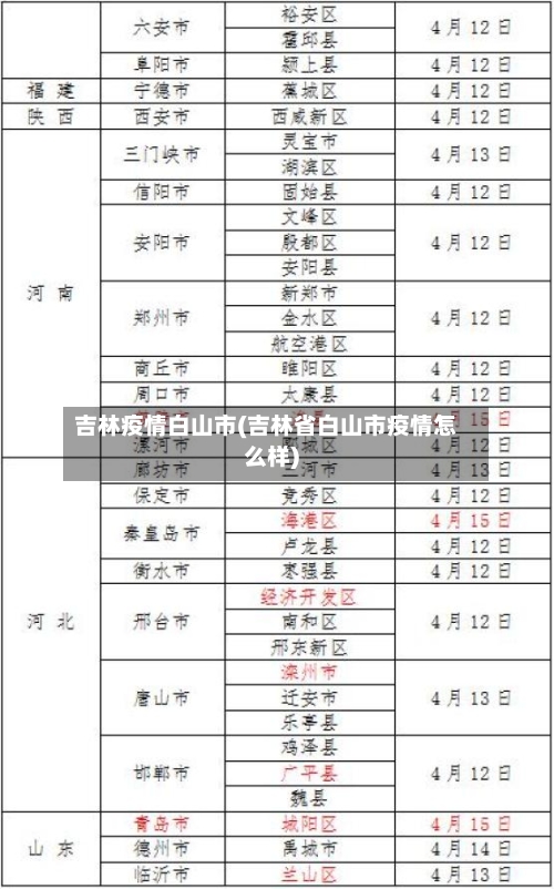吉林疫情白山市(吉林省白山市疫情怎么样)