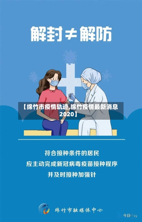 【绵竹市疫情轨迹,绵竹疫情最新消息2020】-第3张图片