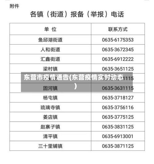 东营市疫情通告(东营疫情实时动态)