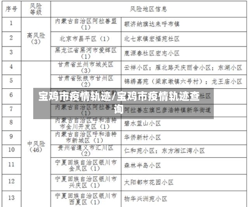 宝鸡市疫情轨迹/宝鸡市疫情轨迹查询