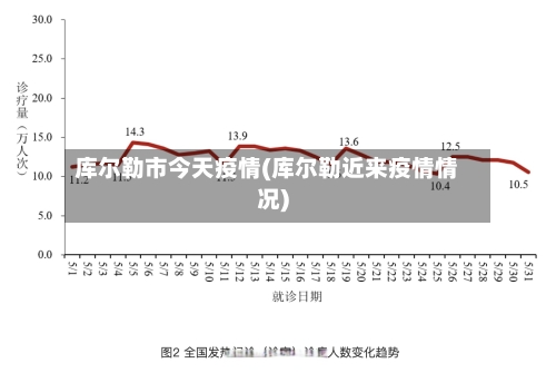 库尔勒市今天疫情(库尔勒近来疫情情况)