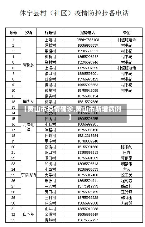 【黄山市疫情确诊,黄山市新增病例】-第3张图片