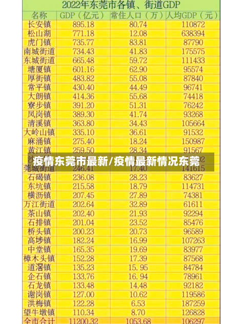 疫情东莞市最新/疫情最新情况东莞