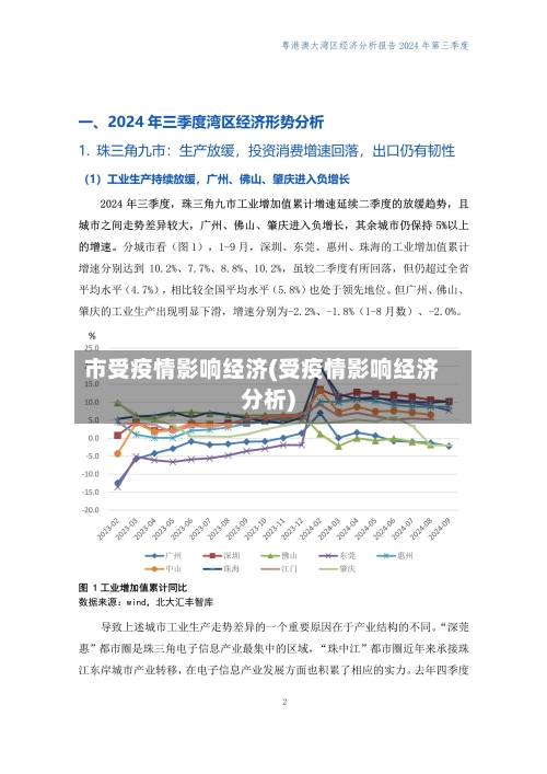 市受疫情影响经济(受疫情影响经济分析)