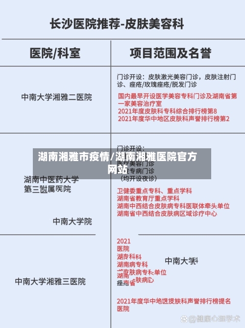 湖南湘雅市疫情/湖南湘雅医院官方网站
