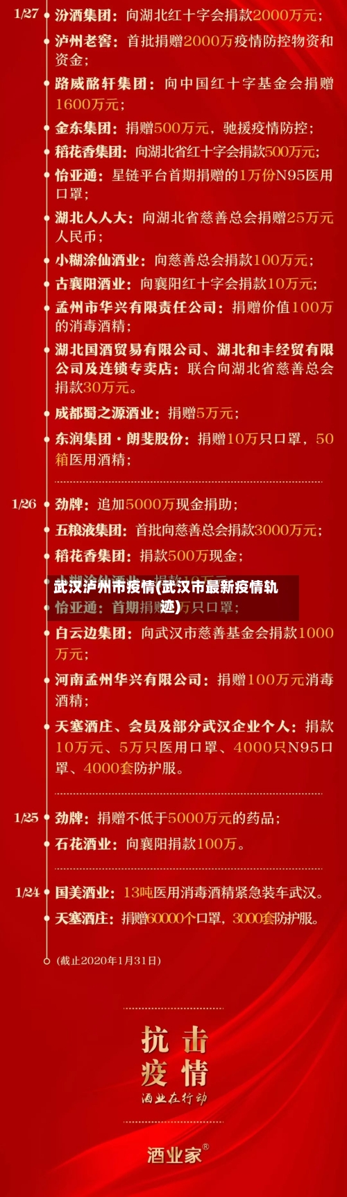 武汉泸州市疫情(武汉市最新疫情轨迹)