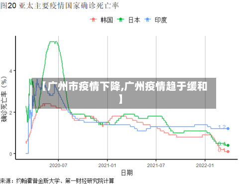 【广州市疫情下降,广州疫情趋于缓和】-第2张图片