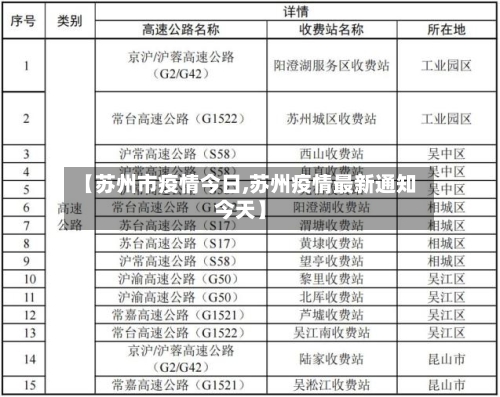 【苏州市疫情今日,苏州疫情最新通知今天】