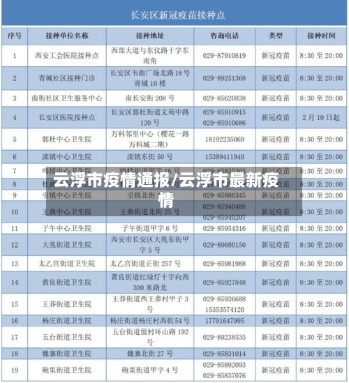云浮市疫情通报/云浮市最新疫情