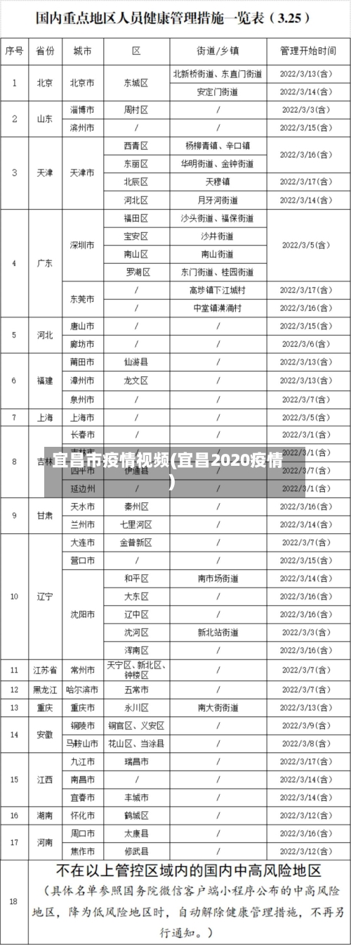 宜昌市疫情视频(宜昌2020疫情)