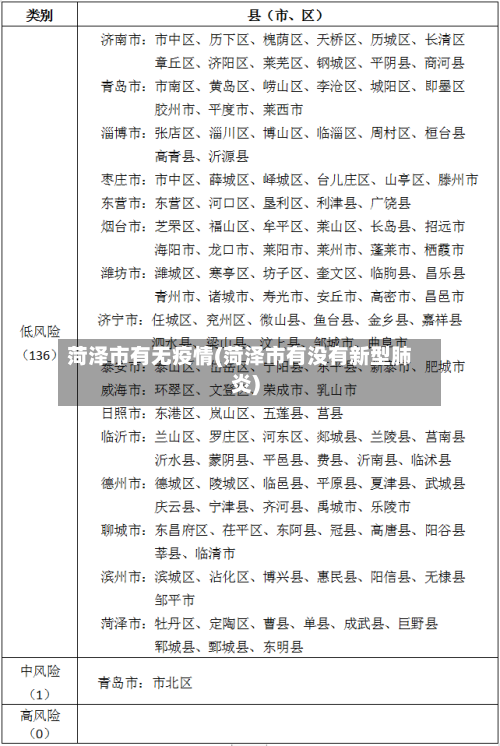 菏泽市有无疫情(菏泽市有没有新型肺炎)