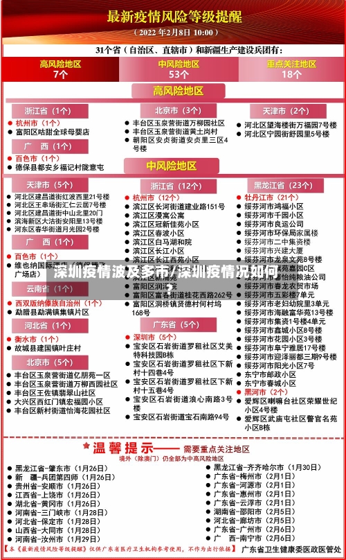 深圳疫情波及多市/深圳疫情况如何?