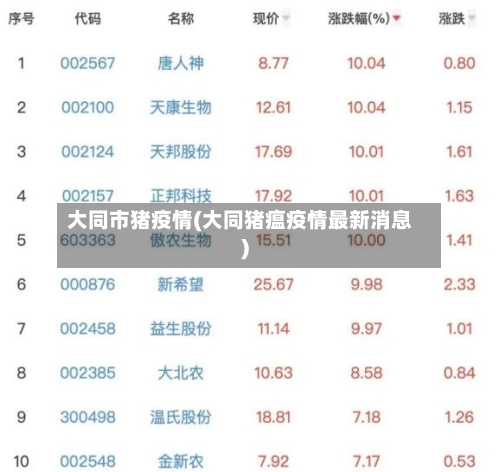 大同市猪疫情(大同猪瘟疫情最新消息)-第3张图片