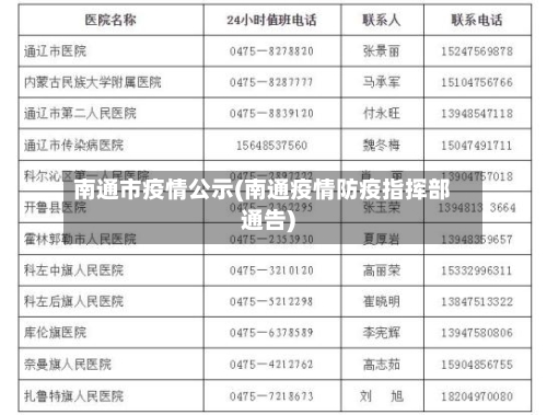 南通市疫情公示(南通疫情防疫指挥部通告)-第2张图片