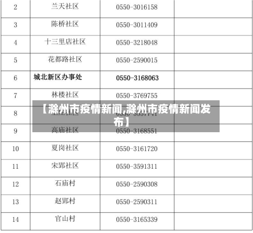 【滁州市疫情新闻,滁州市疫情新闻发布】-第2张图片