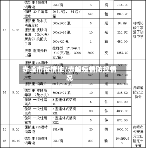 赤峰市疫情地/赤峰疫情防控情况