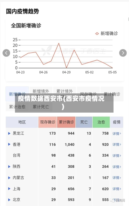 疫情数据西安市(西安市疫情况)-第2张图片