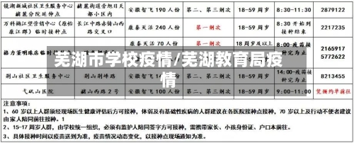芜湖市学校疫情/芜湖教育局疫情-第2张图片