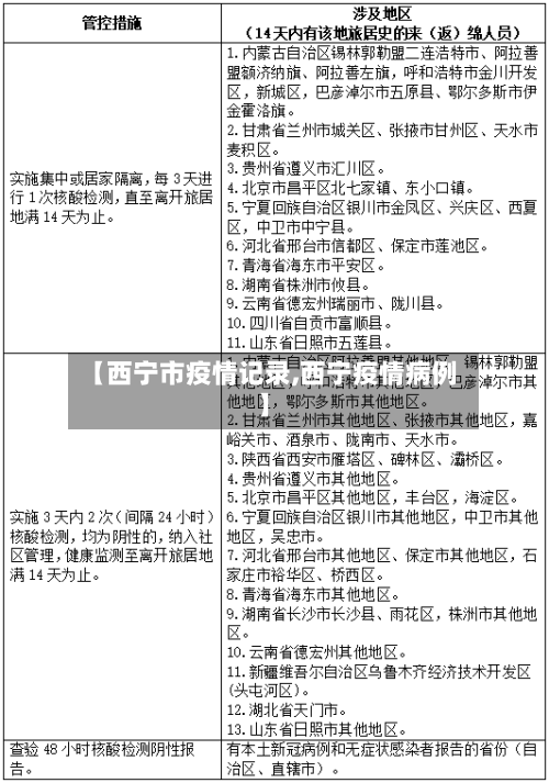 【西宁市疫情记录,西宁疫情病例】