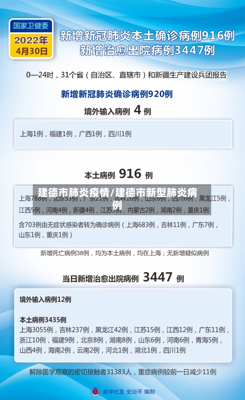 建德市肺炎疫情/建德市新型肺炎病例
